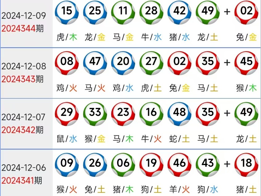新澳门六开奖结果记录生肖岁数