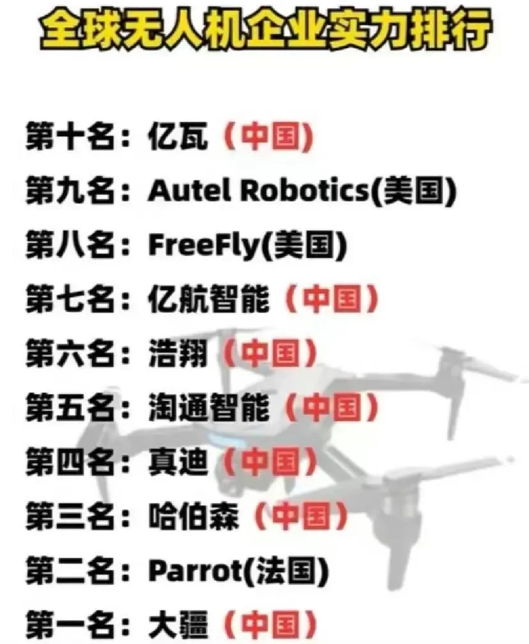 无人植保机前10名品牌，行业领军者的深度解析，无人植保机行业领军品牌深度解析，前十大品牌一览
