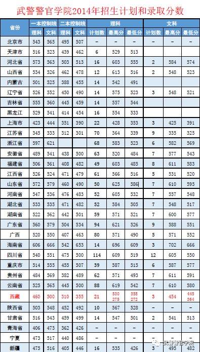 武警学院有哪些，全面解析中国武警学院及其特色，全面解析，中国武警学院的特色与专业设置概览