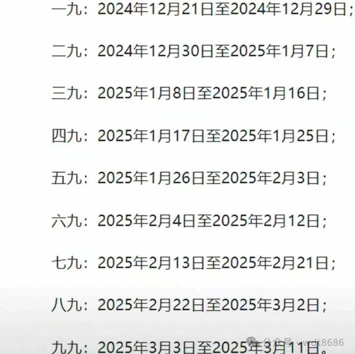 今日几九？2025年日历表详解，今日几九？2025年日历表全面解析