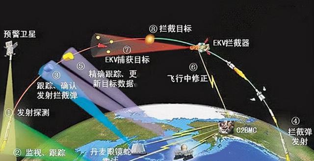 中国必须发展反导，战略防御与和平稳定的双重保障，中国反导技术，战略防御与和平稳定的双重保障发展之路