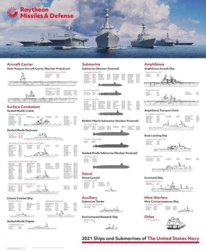 美国海军第三舰队编制概述，美国海军第三舰队编制概览