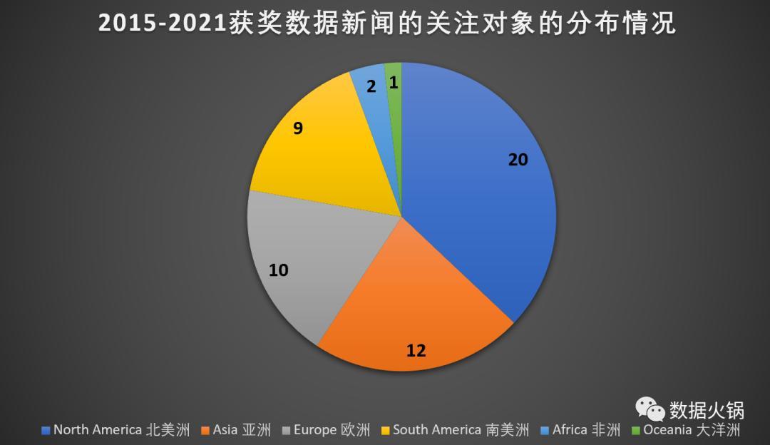 新闻发布数量，揭示背后的故事与影响，新闻发布数量背后的故事与影响揭秘