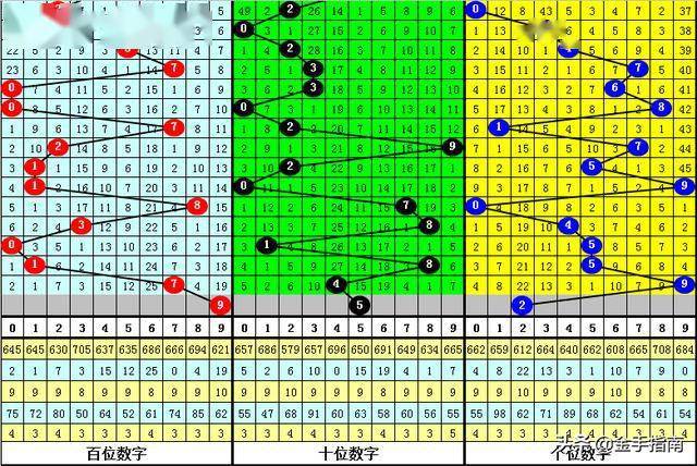 二肖一码