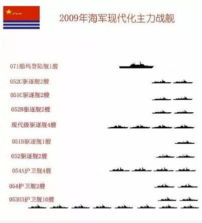 中国近代化海军舰队的主要舰型及其历史影响，中国近代化海军舰队主要舰型及其历史深远影响