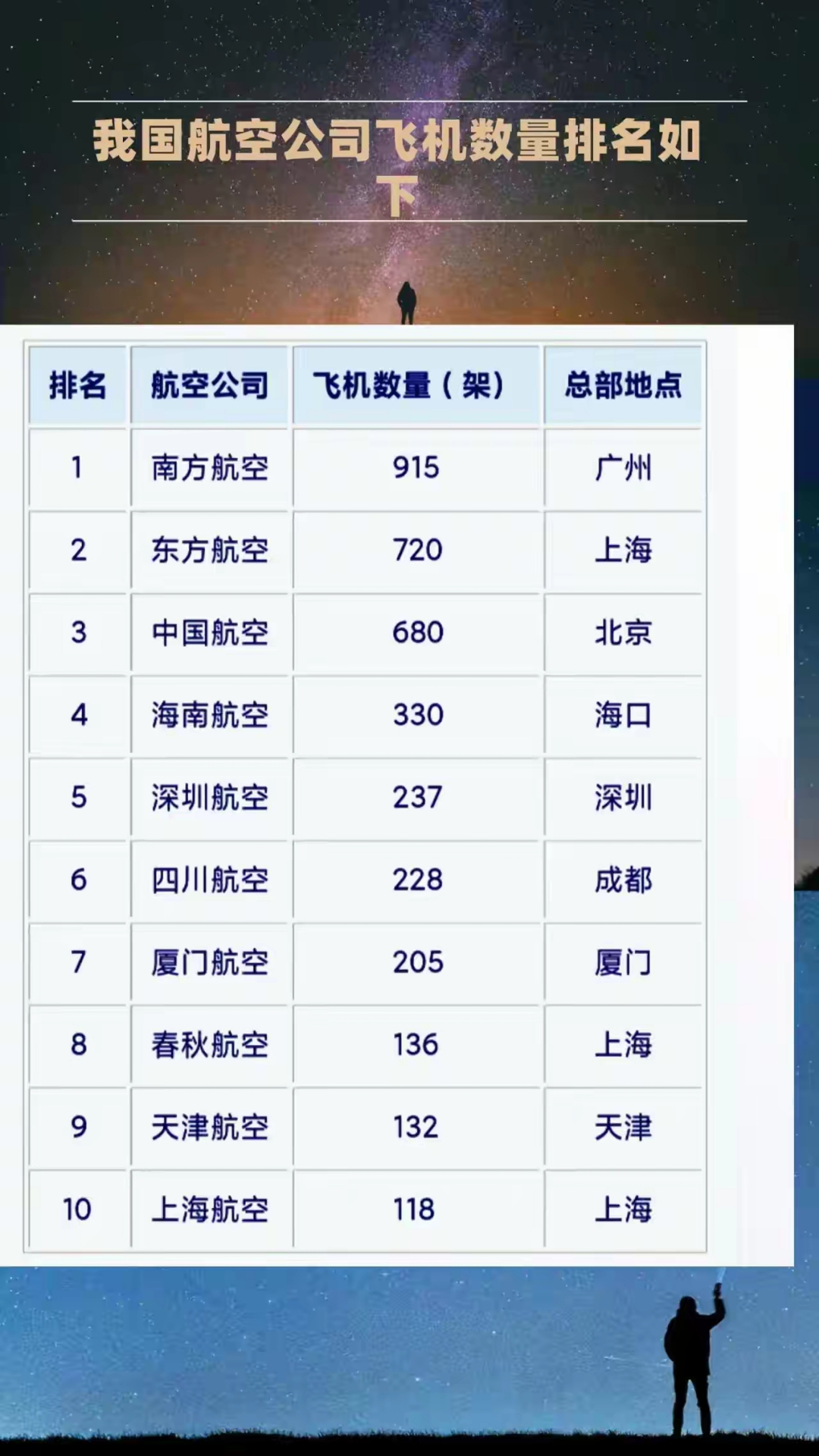 全球飞机数量排名榜，揭示航空巨头的实力与未来趋势，全球航空巨头实力大揭秘，飞机数量排名榜与未来趋势展望