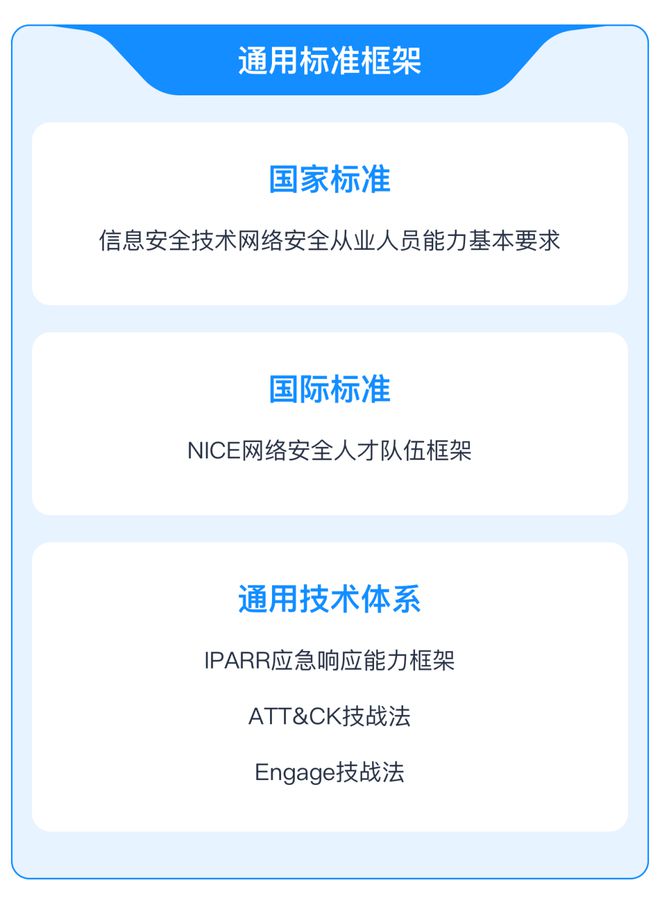 网络信息安全攻防平台，构建安全防线的新阵地，网络信息安全攻防平台，构建数字化时代的安全新阵地