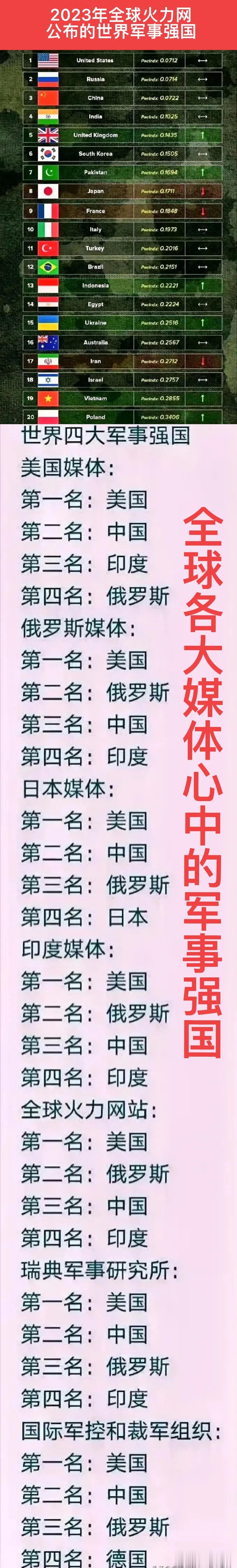 推荐 第781页