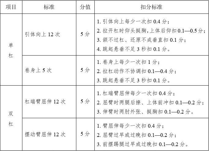 军事理论评分标准构建与实施，军事理论评分标准构建与实施指南