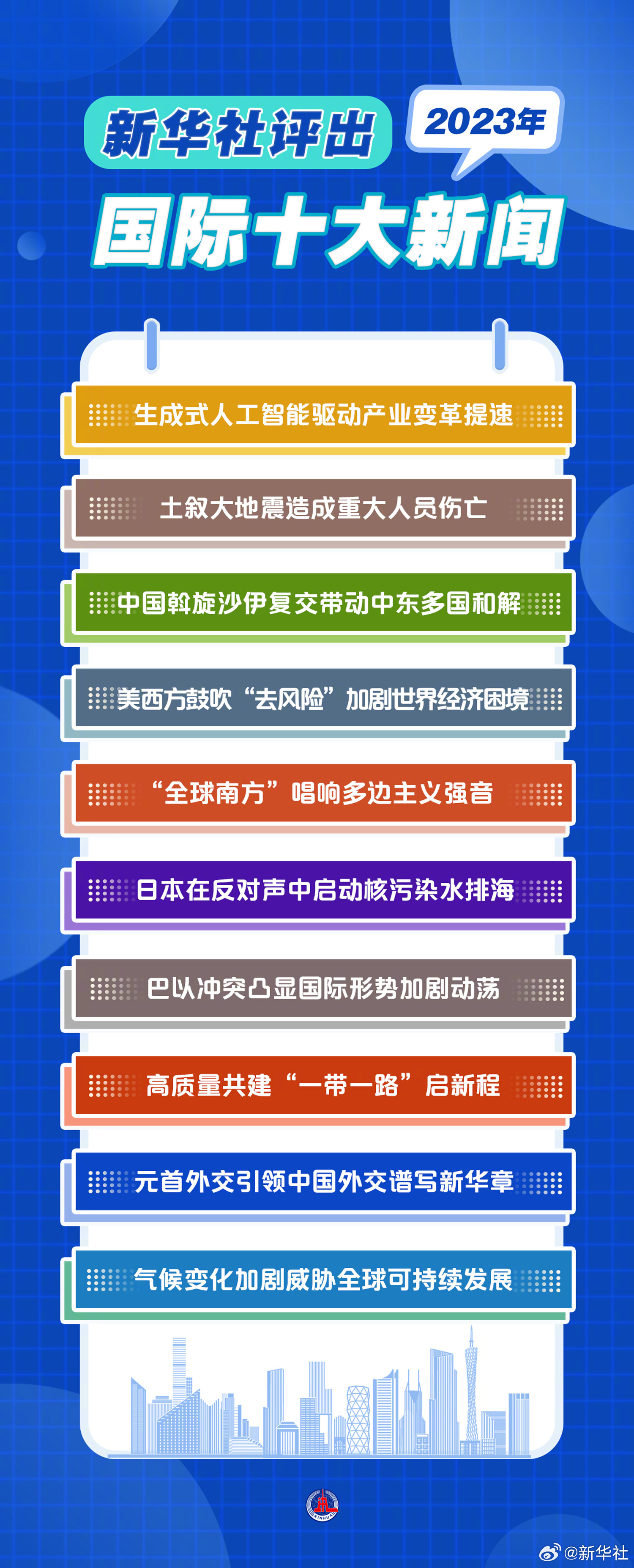 全球聚焦，各国新闻报道的演变与趋势分析 2023年展望，全球新闻报道演变与趋势分析，展望2023年的未来走向