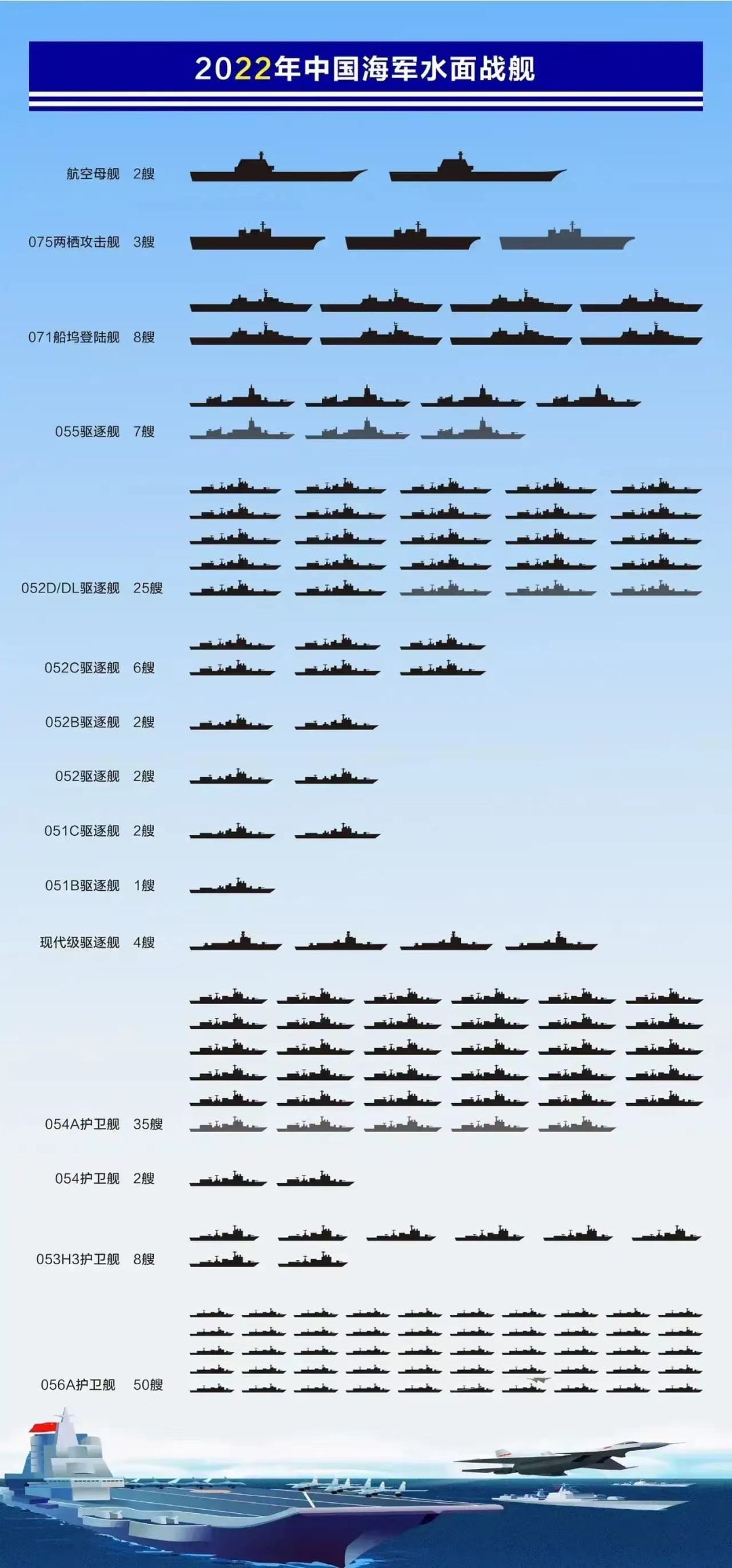 中国海军舰艇型号吨位一览表2022，中国海军舰艇型号吨位概览（2022年）