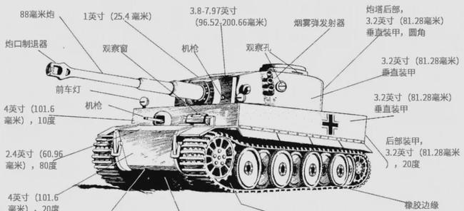 虎式重坦的装甲厚度及其影响，虎式重坦装甲厚度揭秘，对战场影响深远