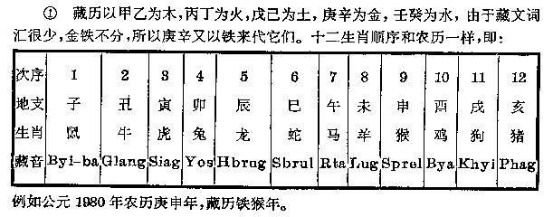 超日王纪元历法，古代印度文明的时空观念与历法体系，古代印度文明的时空观念与历法体系，超日王纪元历法研究