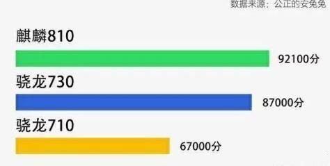 骁龙600与麒麟810，性能对比与评估，骁龙600与麒麟810性能深度对比与评估