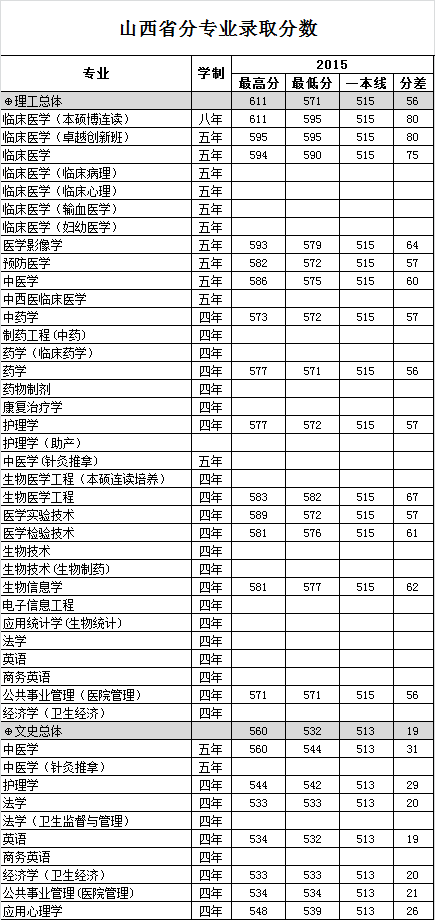 山西舰队