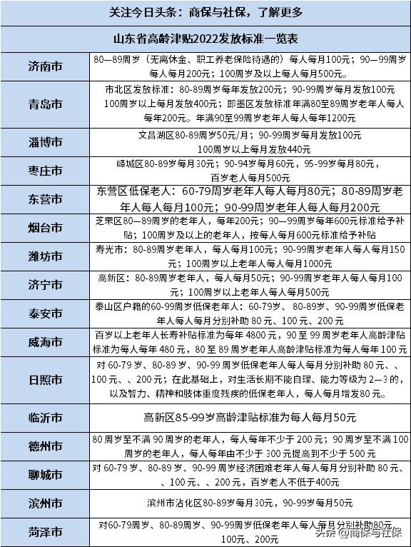 山东省高考新闻发布会2022，解读最新动态与未来展望，山东省高考新闻发布会2022，最新动态解读与未来展望