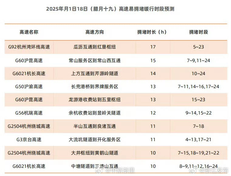今天高速免费——一路畅行，畅享生活美好时刻，今日高速免费通行，畅享美好出行时光