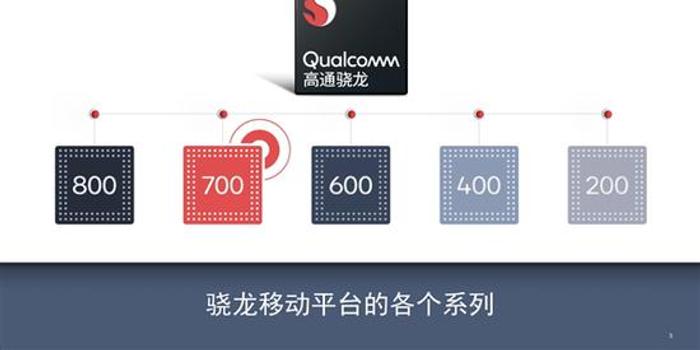 骁龙600与骁龙700，性能与技术的深度对比，骁龙600与骁龙700，性能与技术深度剖析对比