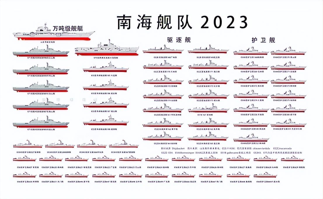 中国海军舰队船只概览，中国海军舰队船只全景概览