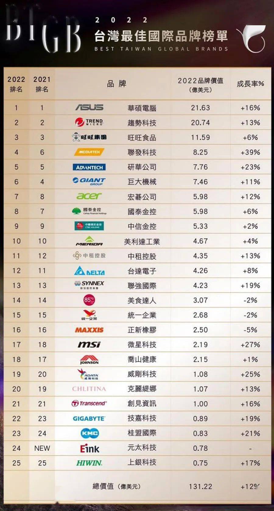 2022年台湾稀缺商品概览，台湾稀缺商品概览，2022年市场概览