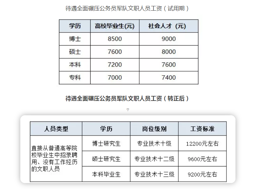 关于军人工资调整与增长趋势，聚焦2020年军人工资改革，聚焦军人工资改革，调整与增长趋势分析，展望2020年军人薪酬调整之路