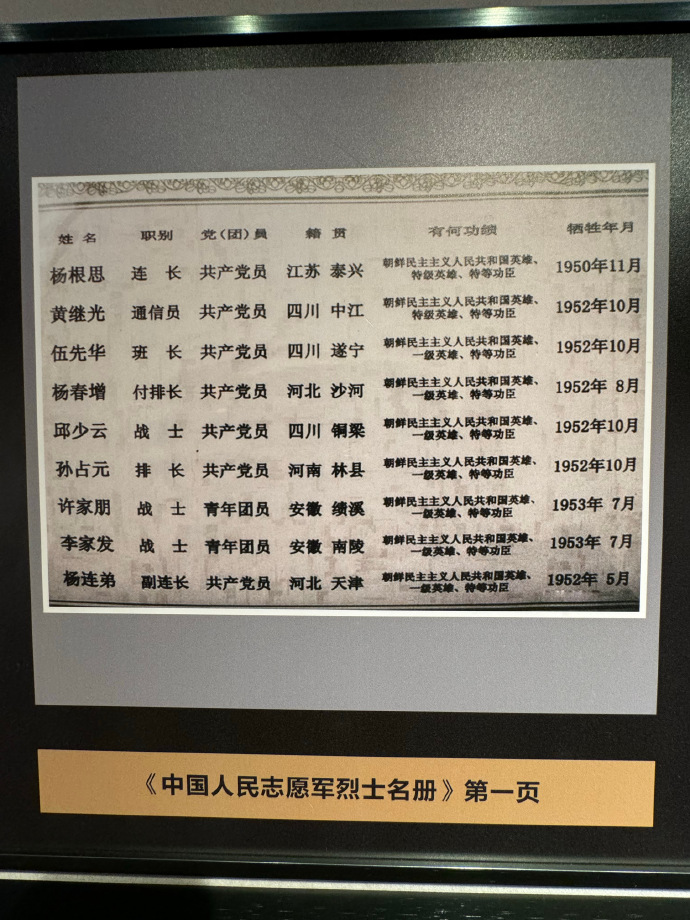 志愿军全体烈士英名录，永恒的荣耀与不朽的精神，志愿军全体烈士英名录，永恒的荣耀铸就不朽精神传奇