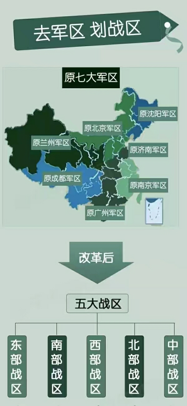 战区重塑，几个战区的新时代使命与战略价值，战区重塑下的新时代使命与战略价值揭秘