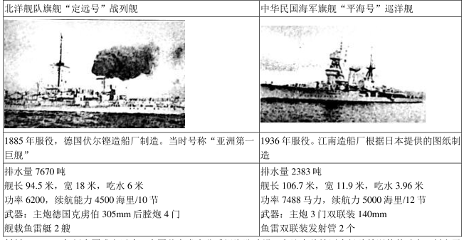 甲午中日战争军舰对比图，历史视角下的战争装备对比，甲午中日战争军舰对比图，历史视角下的战争装备较量
