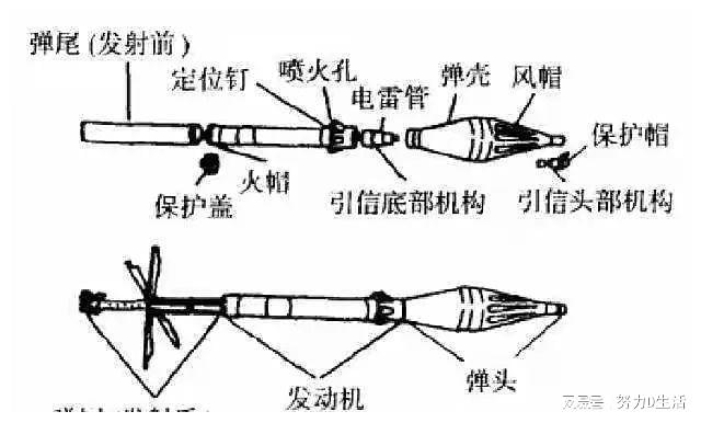 火箭弹的原理和发射过程，火箭弹发射原理及过程解析