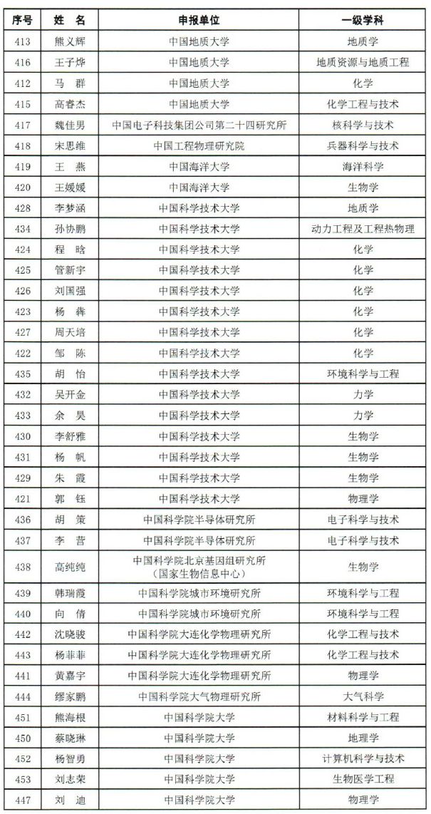 揭秘，2021现役上将名单及现任职务，揭秘，2021现役上将名单及职务全解析