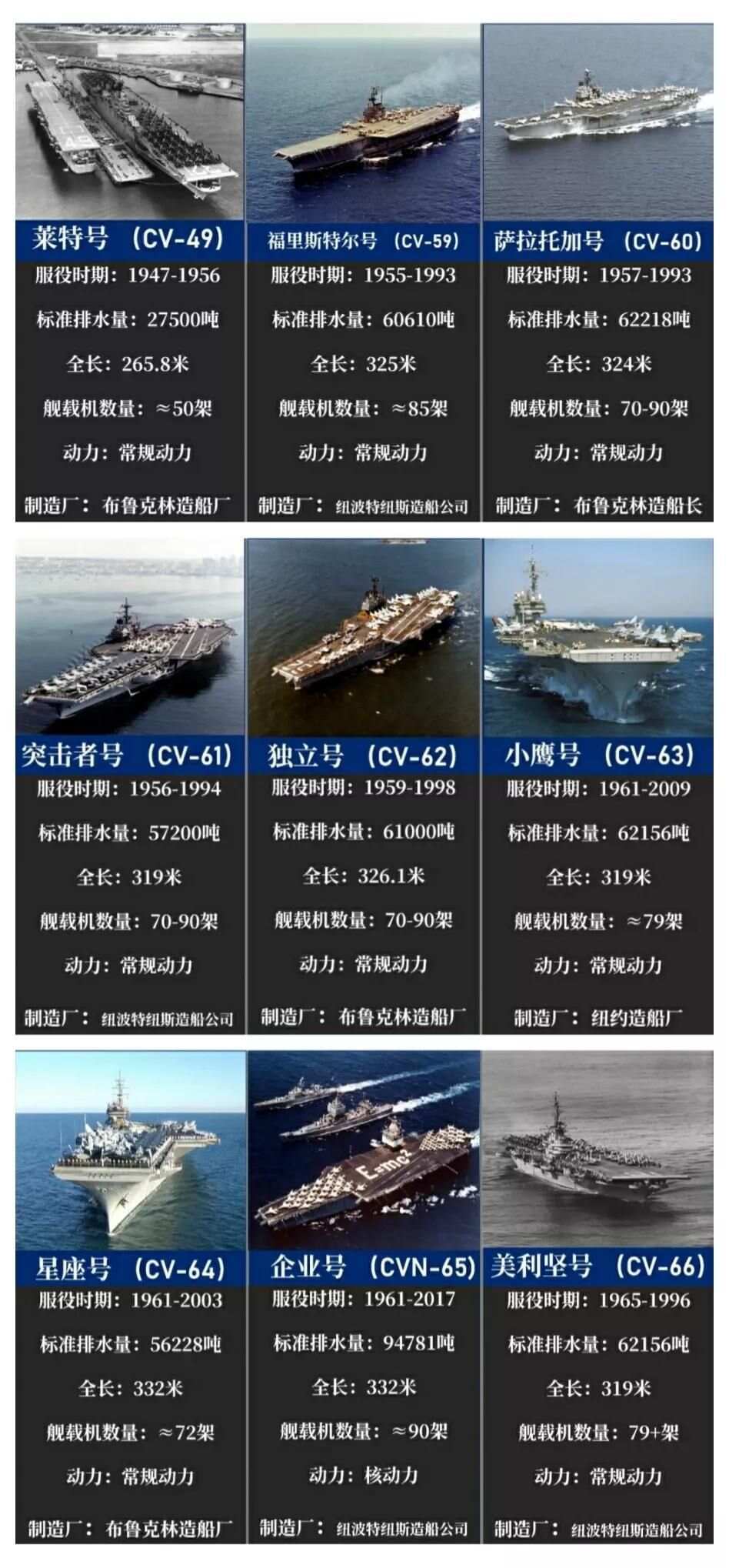 航母详细介绍，航母，深入解析与揭秘