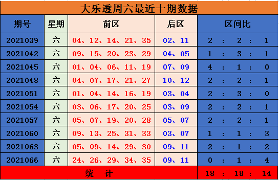 新澳门彩出号综合走势近50