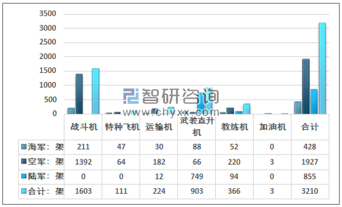中国装备数量一览，从军事到民用，全方位解析，全方位解析，中国装备数量概览，涵盖军事与民用领域