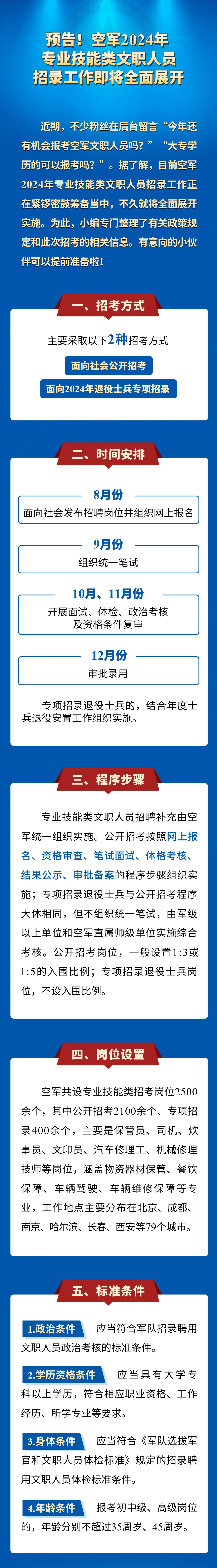全国军队人才招聘，打造精英团队，共筑国防长城，全国军队人才招聘，构建精英团队，共筑国防长城之梦