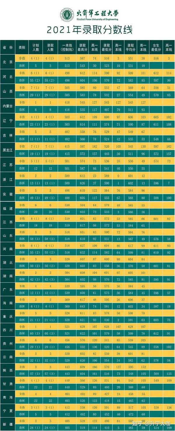 军医大学录取分数解析，探寻门槛背后的故事，军医大学录取分数深度解析，探寻入学门槛背后的故事