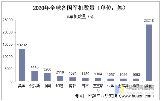 美国航母数量占世界比例，全球海军力量的视角，全球海军力量视角下的美国航母数量占世界比例