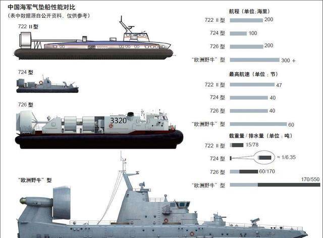 世界气垫船排名，探索气垫船技术的巅峰之作，全球气垫船排名及顶尖技术探索，气垫船技术的巅峰之作