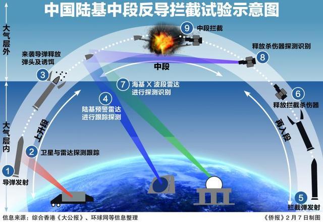 美国陆基中段反导拦截系统，战略防御的核心支柱，美国陆基中段反导拦截系统，战略防御的关键支柱