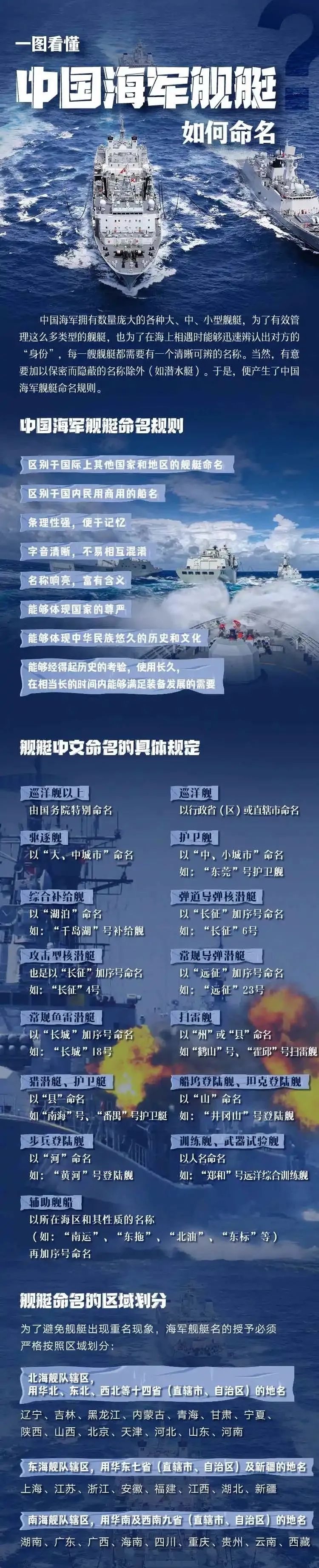 中国海军编制体制，构建现代化海上力量的基石，中国海军编制体制，现代化海上力量的稳固基石