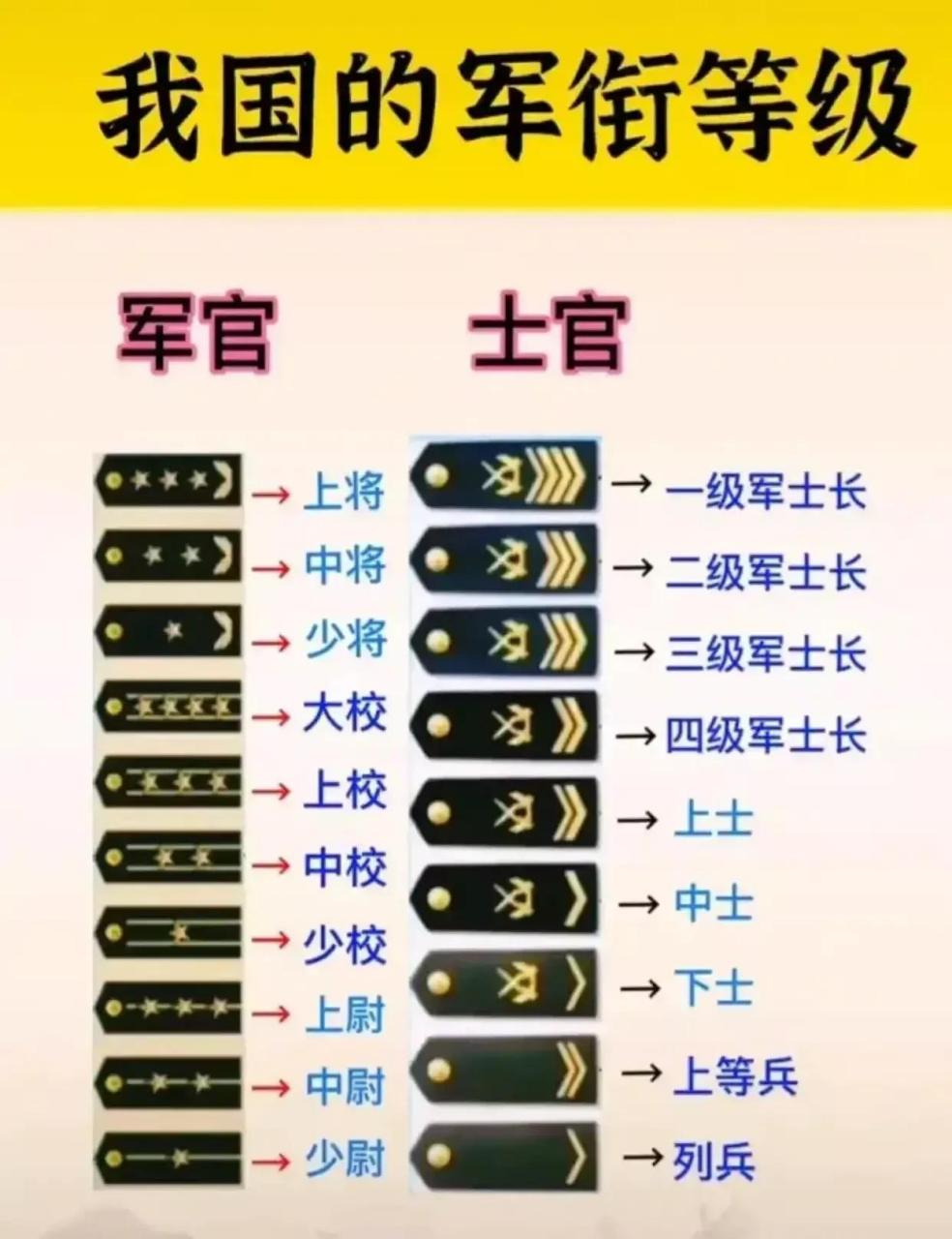 中国上将的军衔排名及其内涵，中国上将军衔排名及其背后的荣誉与职责