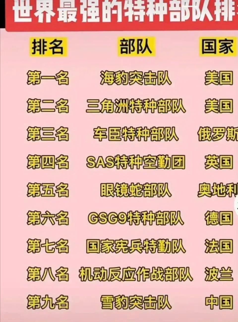 各国最强的特种部队，实力解析与特色展示，全球顶尖特种部队实力解析与特色展示