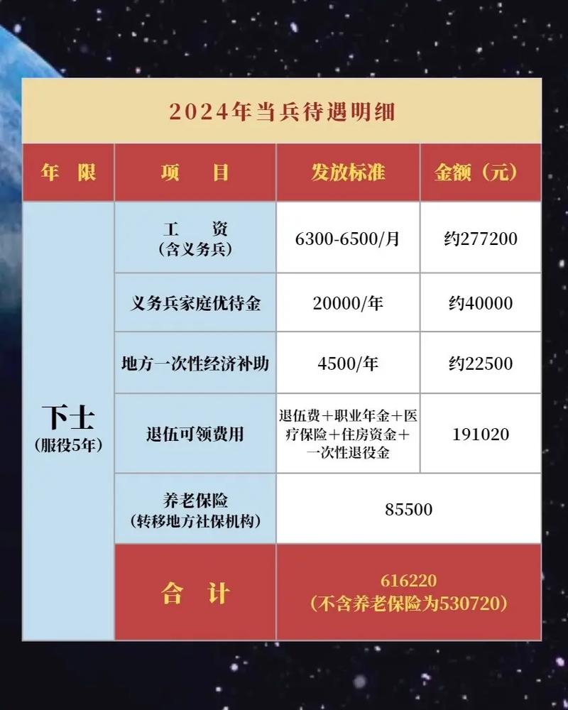 2024军官转业费明细表及其相关内容解读，解读2024军官转业费明细表，转业费用及相关内容概览