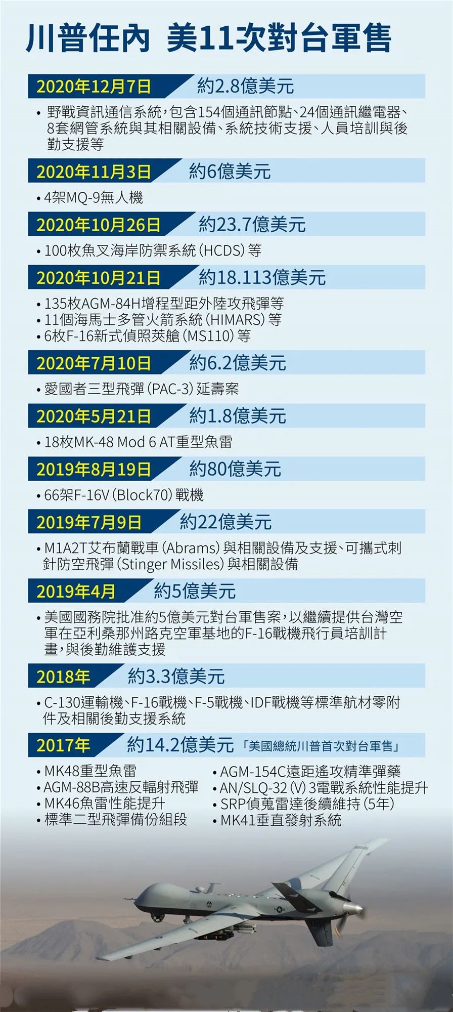 世界最大军售订单，揭示背后的力量与影响，全球最大军售订单背后的力量与深远影响