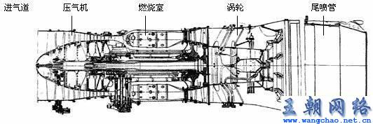 涡喷11发动机数据深度解析，涡喷11发动机数据深度解读
