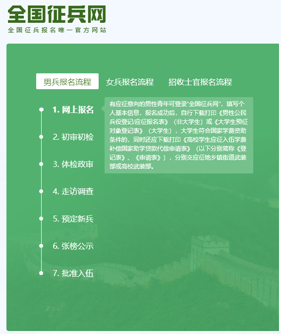 全国征兵网的官网，连接青年与军旅梦想的桥梁，全国征兵网，青年与军旅梦想的桥梁连接处