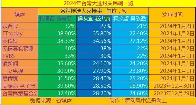 台湾2024大选最新消息今天结果及其影响，台湾2024大选最新消息今日揭晓，选举结果及其深远影响