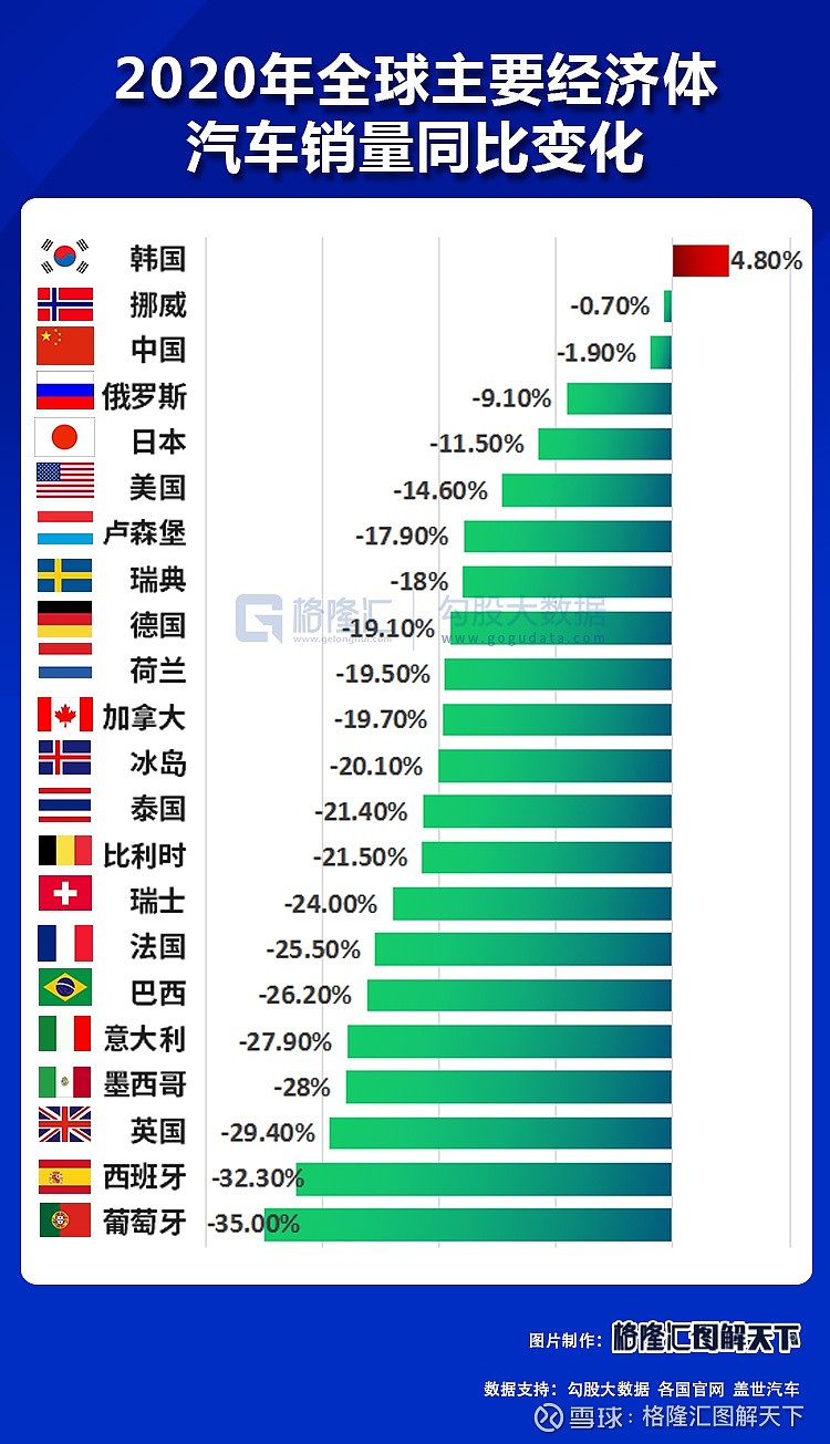 世界经济排行榜2020，全球经济的回顾与展望，世界经济排行榜2020回顾与未来展望，全球经济的现状与趋势分析
