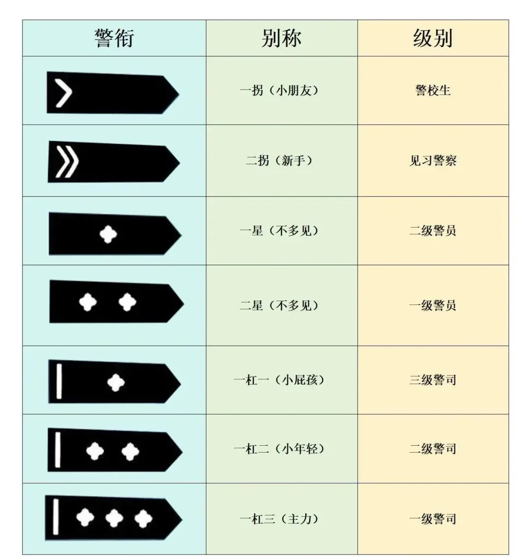 国安新入职人员的警衔初探，国安新入职人员警衔制度初探
