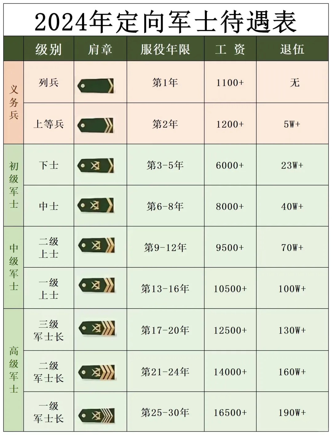 上尉工资多少钱一个月，深度解析军职薪酬结构，军职薪酬深度解析，上尉工资究竟多少钱一个月？