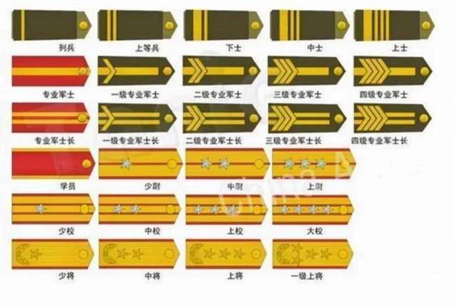 关于我国现役上将数量的分析与预测——聚焦在即将到来的2023年，我国现役上将数量分析与预测，聚焦即将到来的2023年展望
